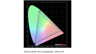 Benchmark graph for the ASUS ROG Zephyrus G14 (2024).