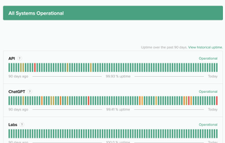 OpenAI status page with all systems operational