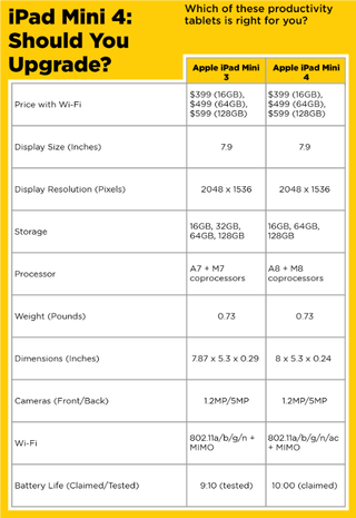 sc ipad mini 4 should you upgrade 1441831858345