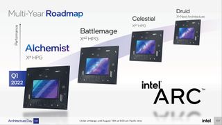 Intel Arc Alchemist and Xe HPG Architecture