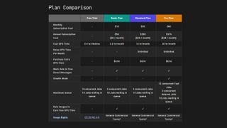 Midjourney subscription plans.