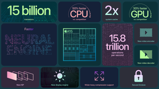 iPhone 13 A15 Bionic CPU