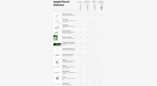 Apple Pencil comparison, including Pro