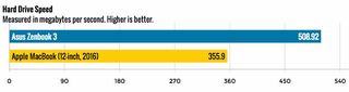 asus zenbook vs macbook harddrive