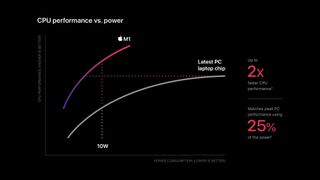 Apple M1 chip