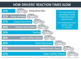 Infotainment Graph