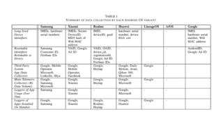 A table taken from a study into Android data privacy. It shows four different manufacturers' handsets send various amounts of data, with two independent Android-based operating systems sending less data.