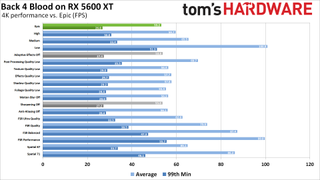 Back 4 Blood settings performance analysis charts