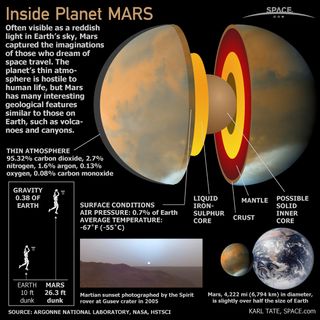 The planet Mars, also called the ‘Red Planet,’ is a terrestrial planet with a thin atmosphere and surface features similar to Earth.