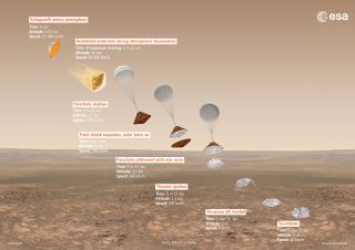 ExoMars2016 descent infographic