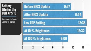 ltp battery graph 5bars xps13 nb