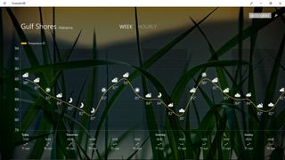 Forecast HD Meteogram