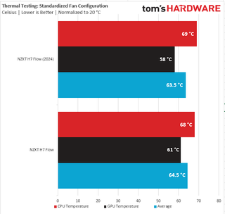 NZXT H7 Flow (2024)