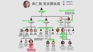 Jensen Huang and Lisa Su Family Tree