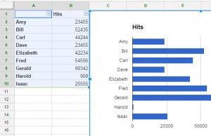 Google Sheets