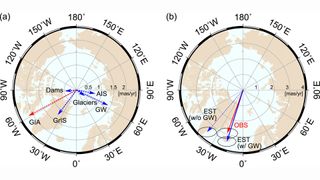 The Earth's tilt has changed because of the amount of groundwater pumped by humans.