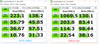 Speed difference between 64GB eMMC and 128GB SSD in the Surface Go.