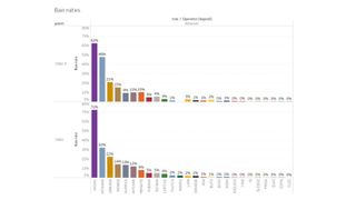 Rainbow Six Siege attacking Operator ban rate charts between Y4S2.3 and Y4S3, via Hot Breach Podcast.