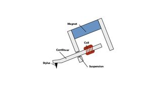 how does a vinyl record make a sound?