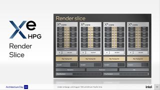 Intel Arc Alchemist and Xe HPG Architecture