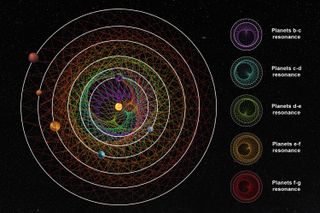 an orange star is orbited by six planets, each a different color. their orbits are outlined with white circles