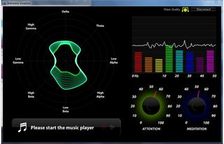 NeuroSky Mindwave Mobile Brainwave Visualizer