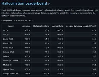 Vectara AI Hallucination Leaderboard