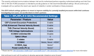 Intel Recommended BIOS Settings