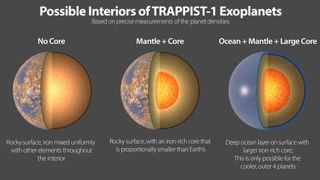 trappist-1 exoplanets measurements core
