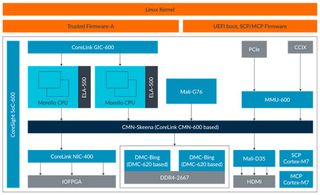 Arm Morello block diagram