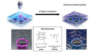 New gel battery for EVs.