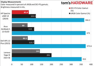 HP Spectre x360 14 (2024)