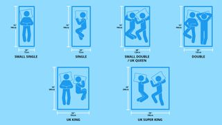 Illustration showing all UK mattress sizes