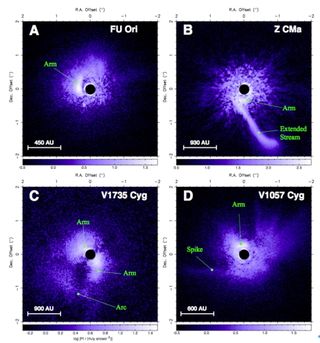 Observations of baby stars and the gas and dust that surround them. These observations may reveal that clumps of gas and dust fall into the stars (helping them grow) in a more chaotic fashion than once thought.