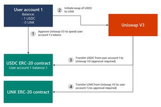 Ice Phishing Blockchain Microsoft