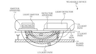 Apple Watch new blood oxygen patent