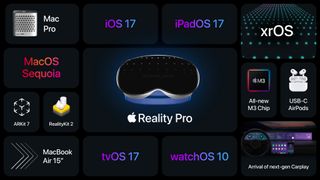 fake WWDC 2023 item list