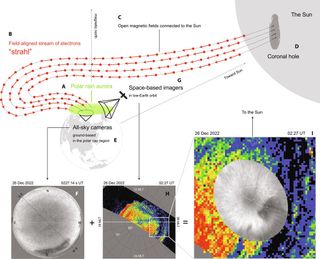 polar rain aurora diagrams from paper