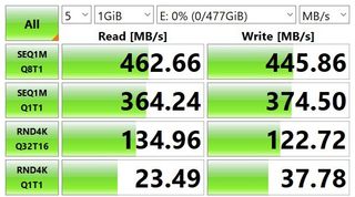 CalDigit Tuff nano USB-A speeds