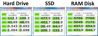 RAM Disk Speed