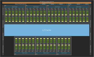 NVIDIA GeForce RTX 4080 overview