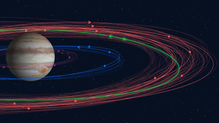 An illustration of the orbits of Jupiter&#039;s moons, not including its newly found 12 moons.