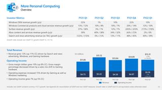 More Personal Computing