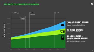 Presentation on Hybrid Cloud Gaming