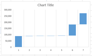 excel waterfall