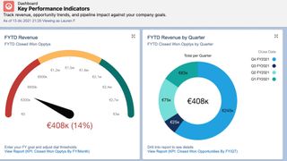 How to export data and create a report in Salesforce: Salesforce Sales Cloud report dashboard