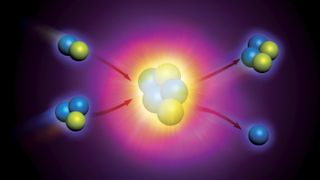 In fusion, two or more particles collide to form a more massive product. In this illustration, deuterium and tritium combine to make helium with the emission of a neutron. This is how stars make their energy.