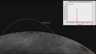 This computer-generated image shows the Chandrayaan-1 moon orbiter’s location when it was detected by NASA’s Goldstone Solar System radar on July 2, 2016. The 124-mile (200 kilometers) wide purple circle represents the width of the Goldstone radar beam at lunar distance. The white box in the upper-right corner depicts the strength of the radar echo.