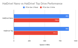 Pineboards HatDrive! Nano