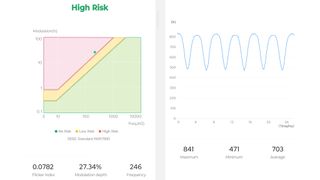 PWM Modulation tests on the Samsung Galaxy A54 5G